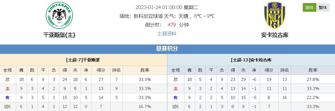 期通過續約